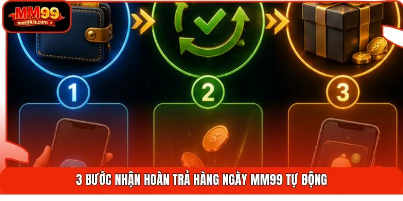 Hoàn Trả Hàng Ngày MM99 | Nhận Lại 3.5% - Cộng Tiền 24H 3 3 bước nhận hoàn trả hàng ngày MM99 tự động