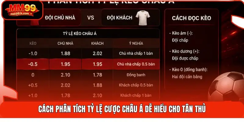 Kèo Châu Á MM99 | Bắt Trúng 2 Cửa - Hốt Bạc Đầy Túi Ngay 2 Cách phân tích tỷ lệ cược châu Á dễ hiểu cho tân thủ