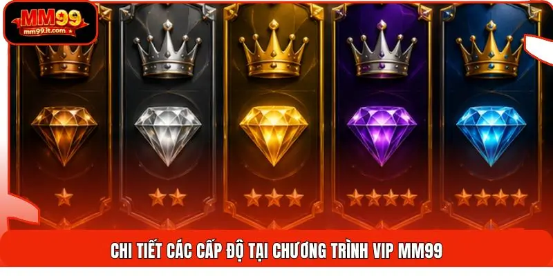 Chi tiết các cấp độ tại chương trình VIP MM99