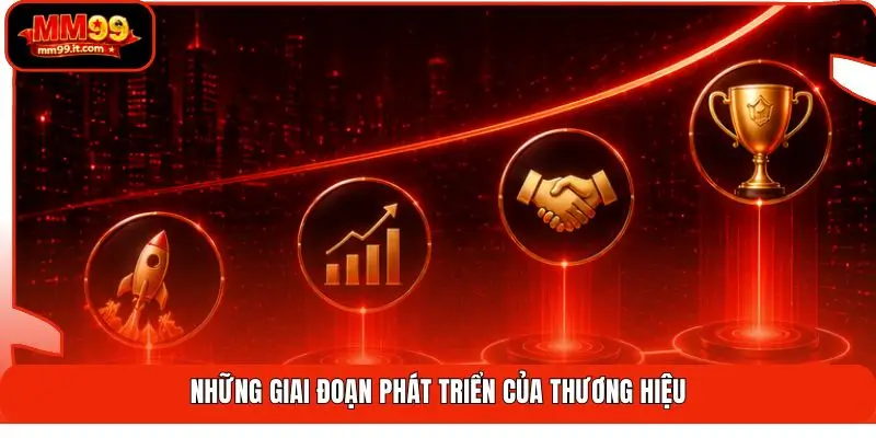 CEO Chính Hưng 2 Những giai đoạn phát triển của thương hiệu